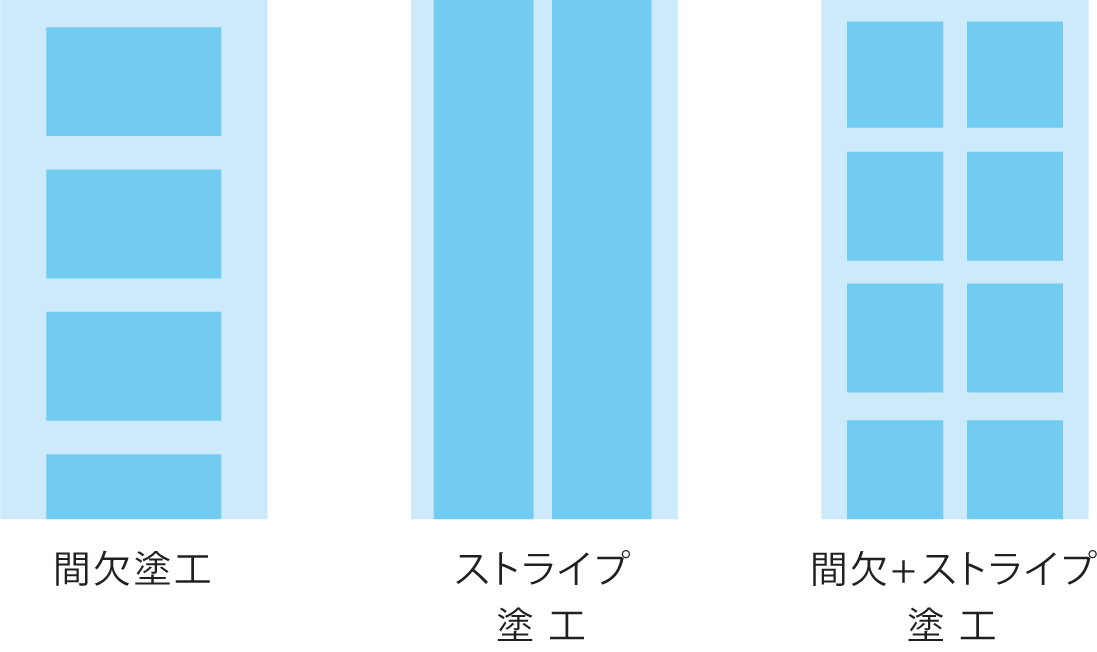 対応可能な電極塗工パターン