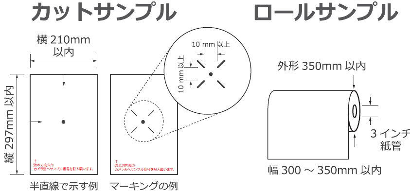 サンプルテストサイズについて