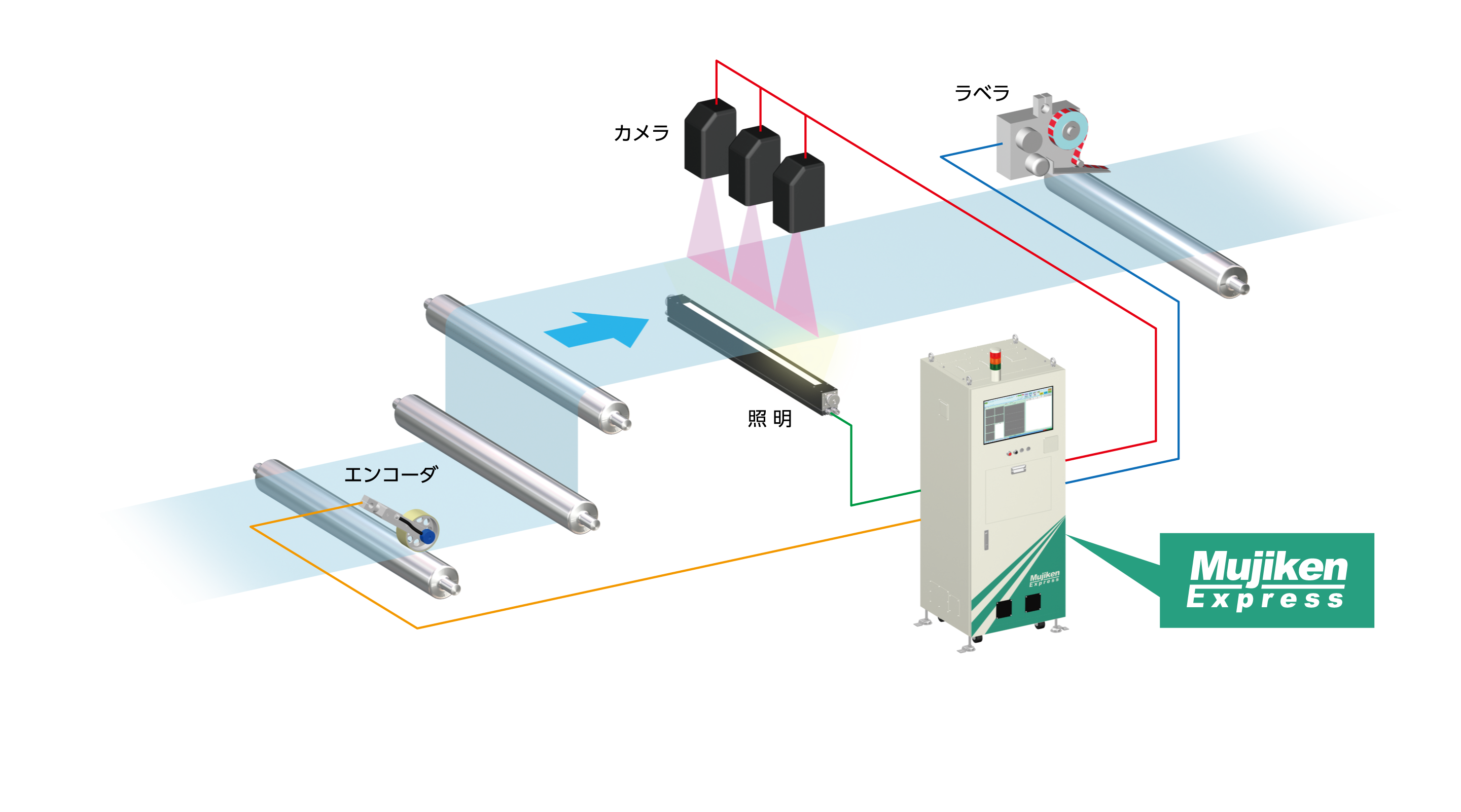 MujikenExpress System Configuration