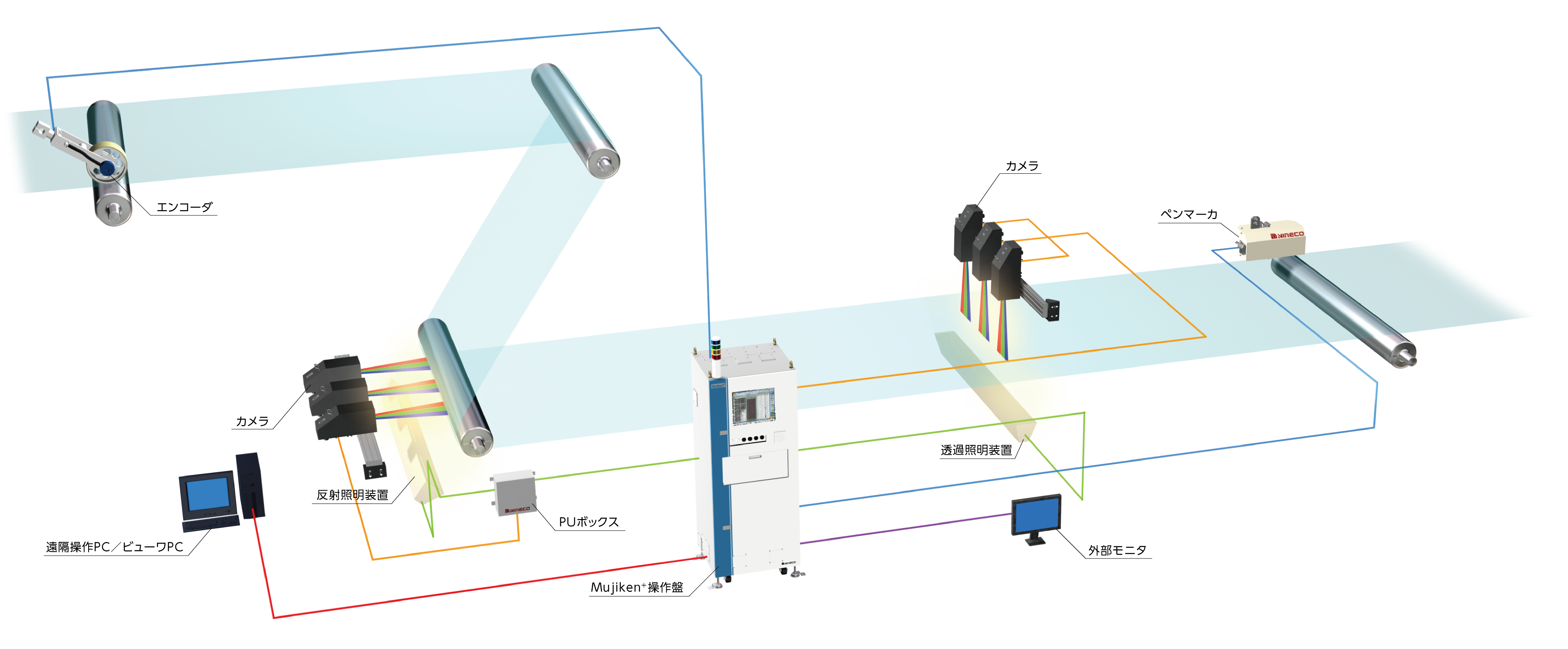 Mujiken+ システム構成例