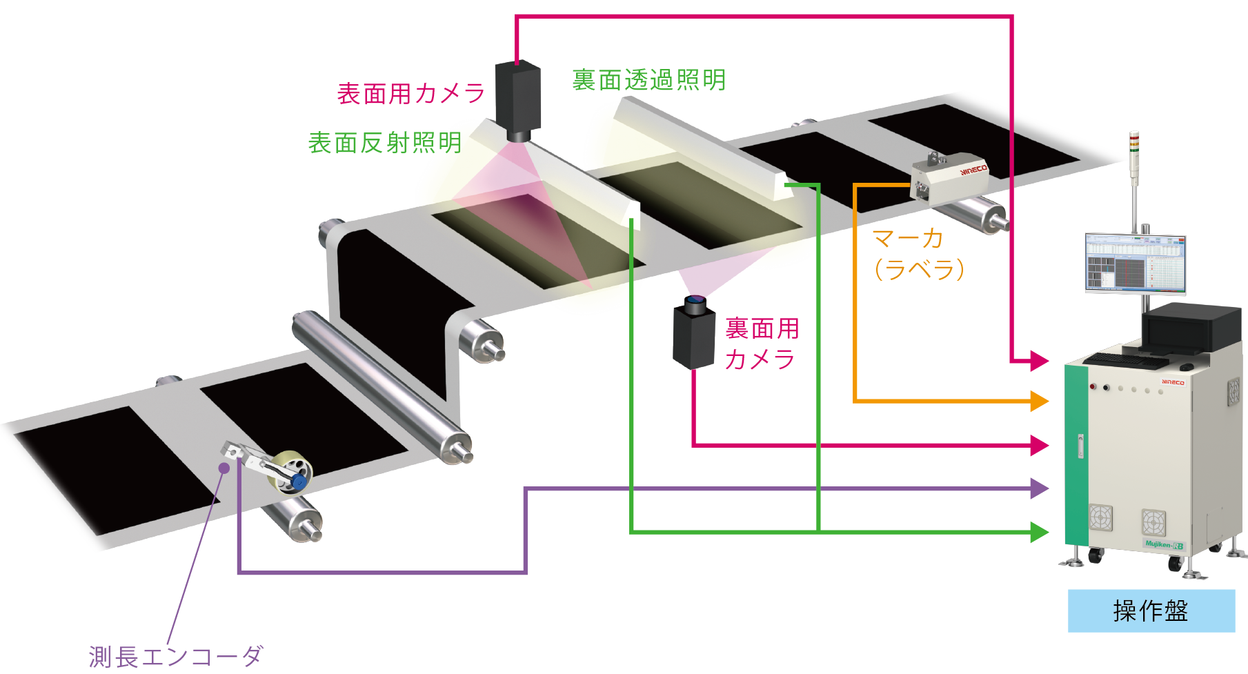 MujikenRB システム構成例